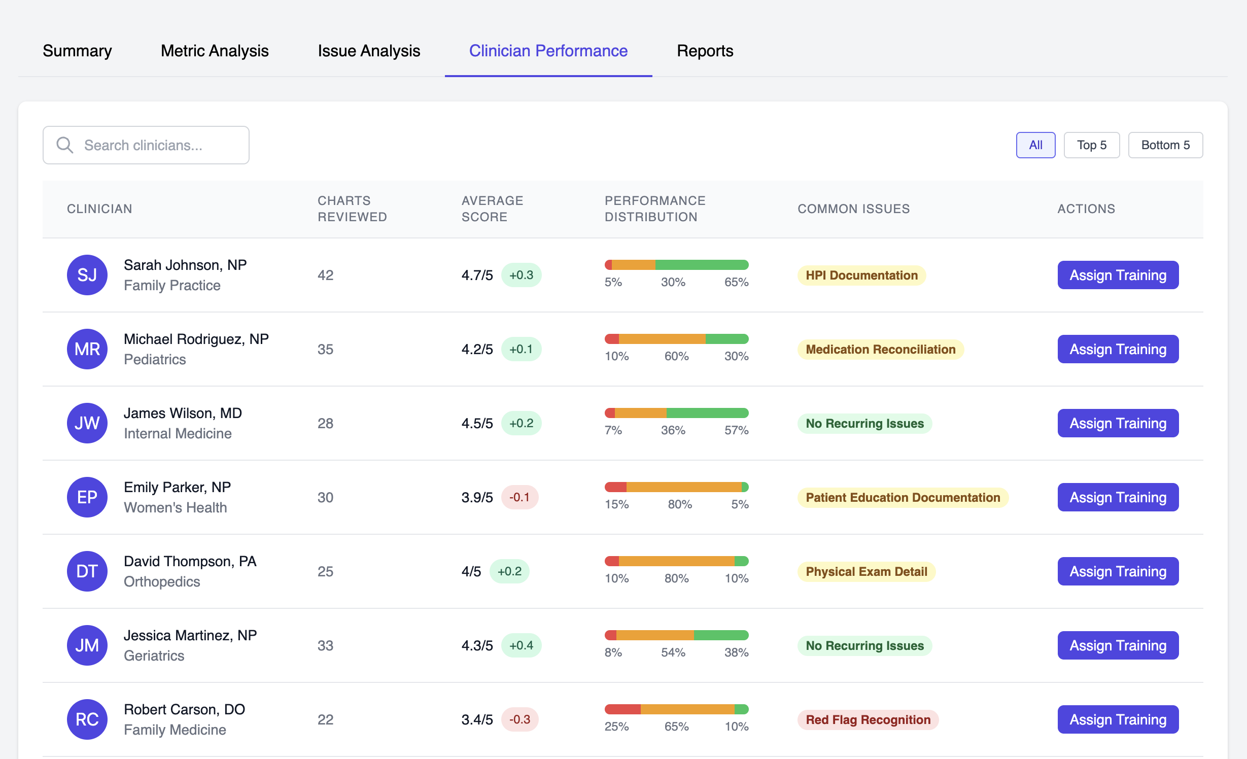 Clinician performance benchmarking