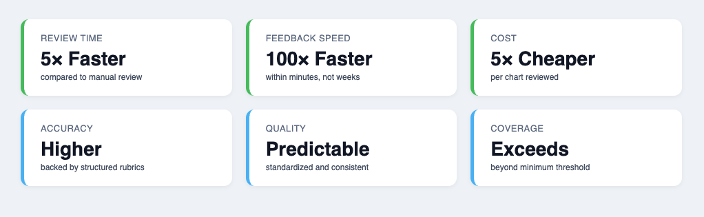 Distillemr analytics and statistics